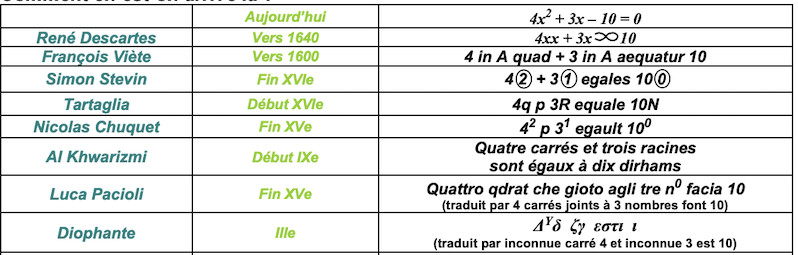 évolution de l'écriture algébrique.jpg